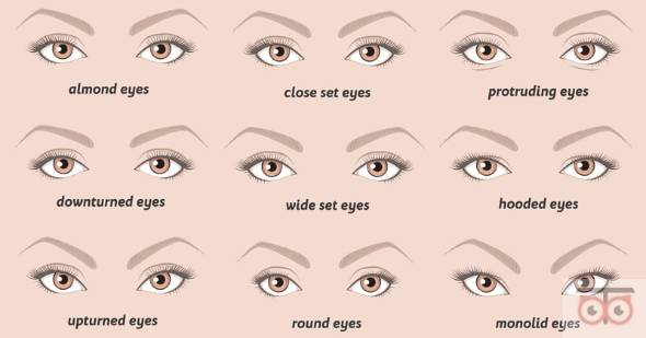 انواع مدل چشم یرای آرایش 