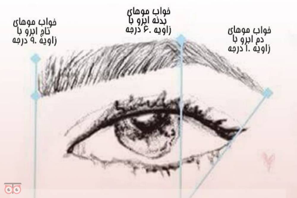 تخفیف ویژه کاشت ابرو به مناسبت عید قربان تخفیف ویژه کاشت ابرو به مناسبت عید قربان